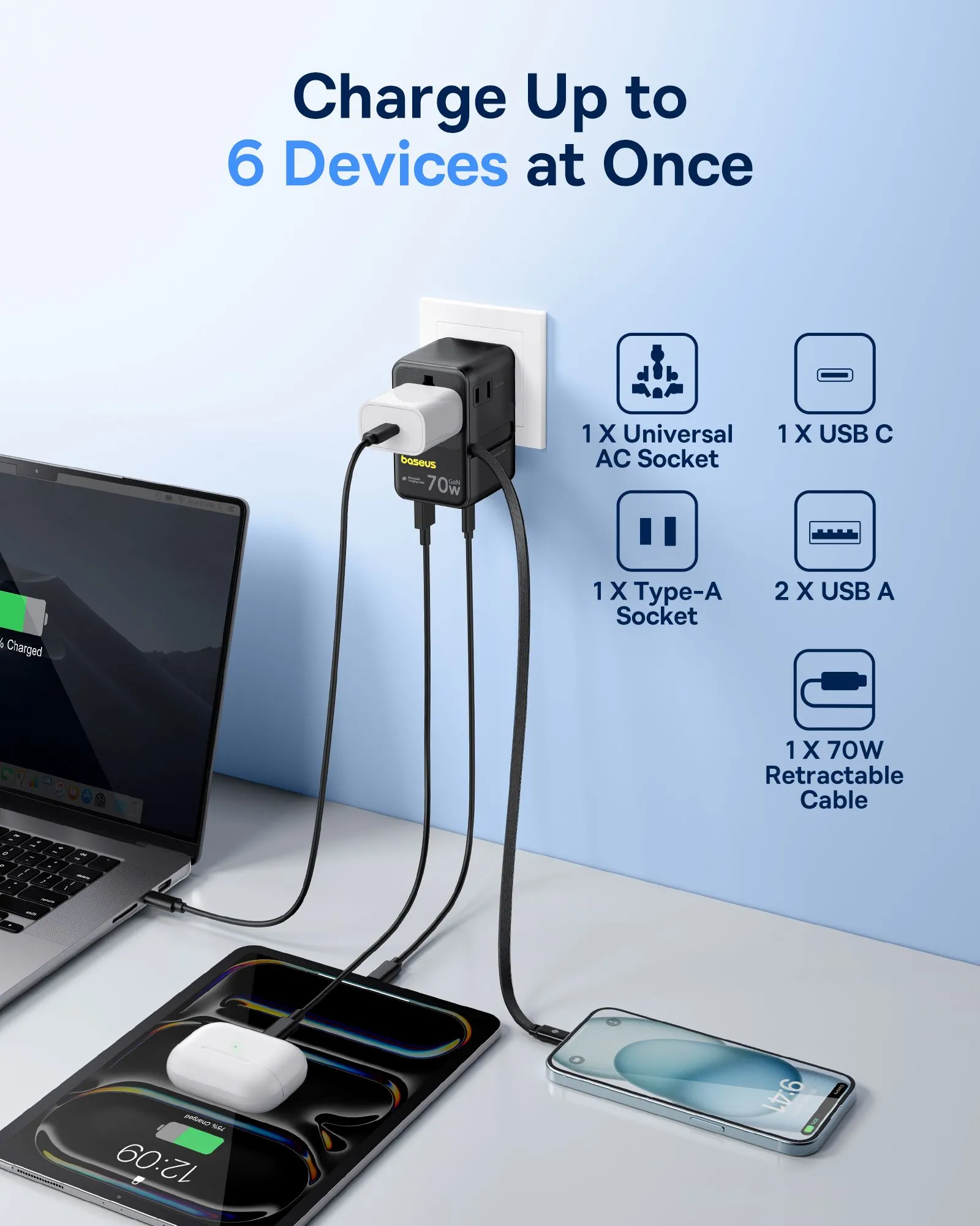 Adapter du lịch Baseus EnerCore 6-in-1 sạc đồng thời nhiều thiết bị điện tử
