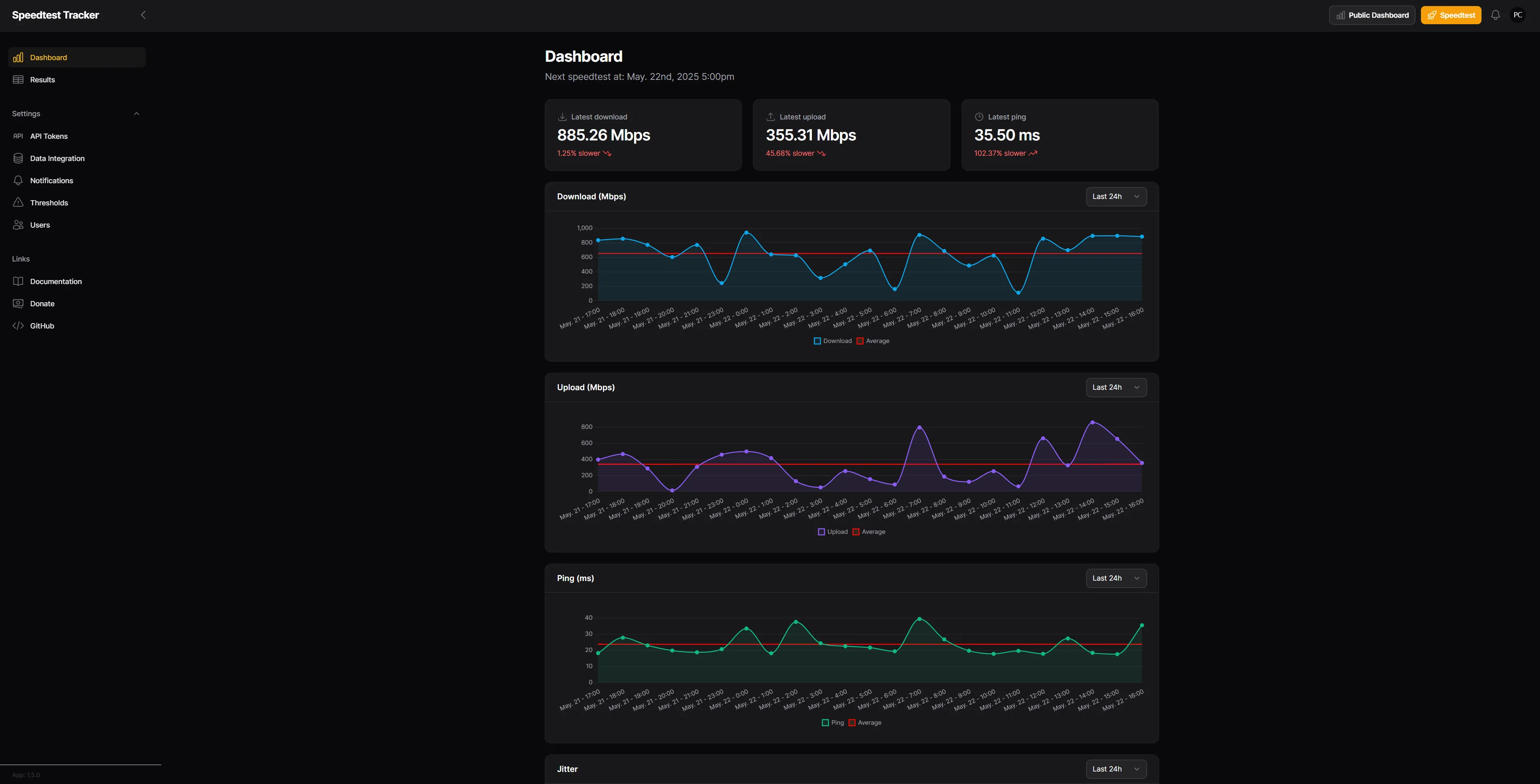 Bảng điều khiển Speedtest-Tracker hiển thị hiệu suất mạng