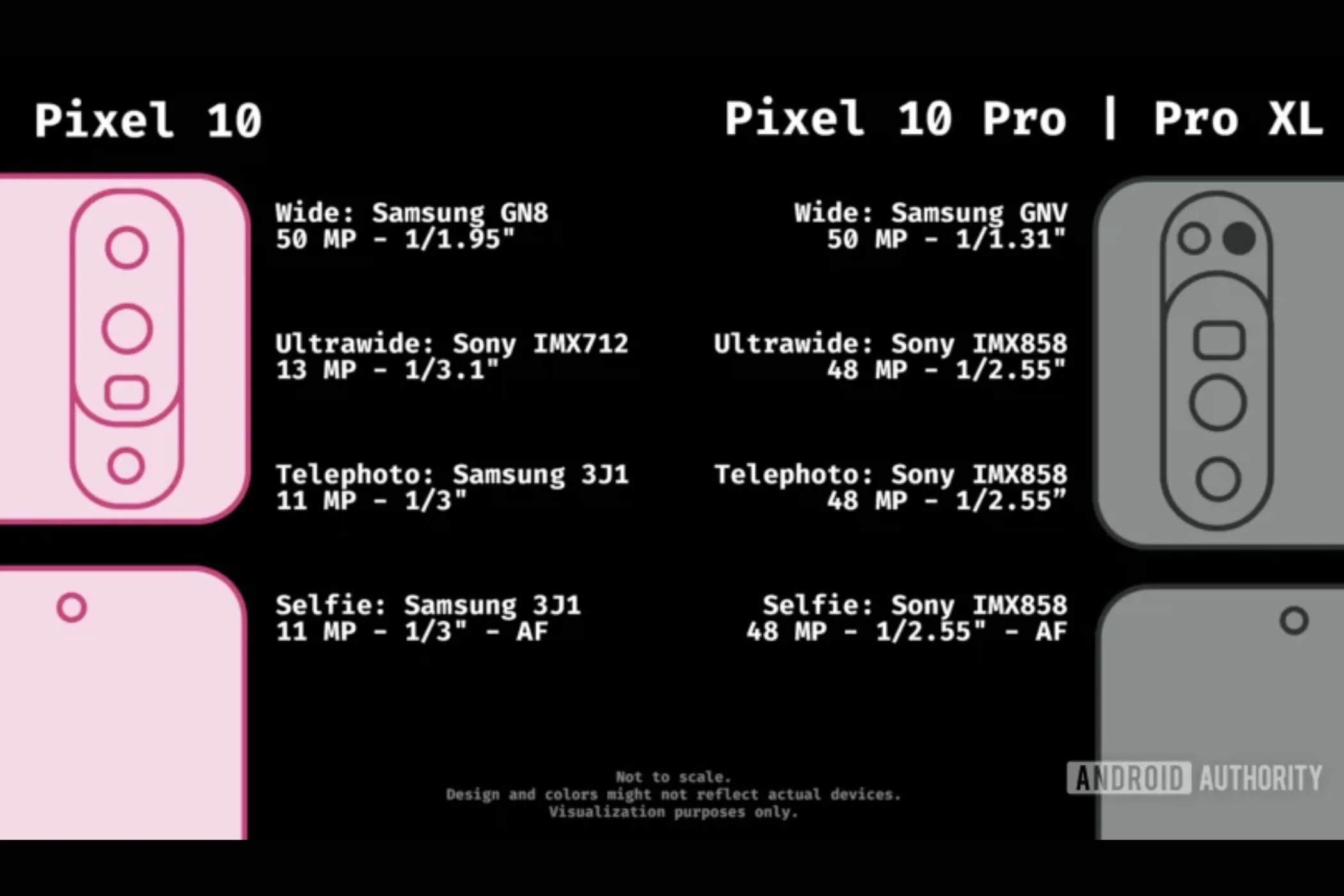 Bảng thông số kỹ thuật camera rò rỉ của dòng Google Pixel 10