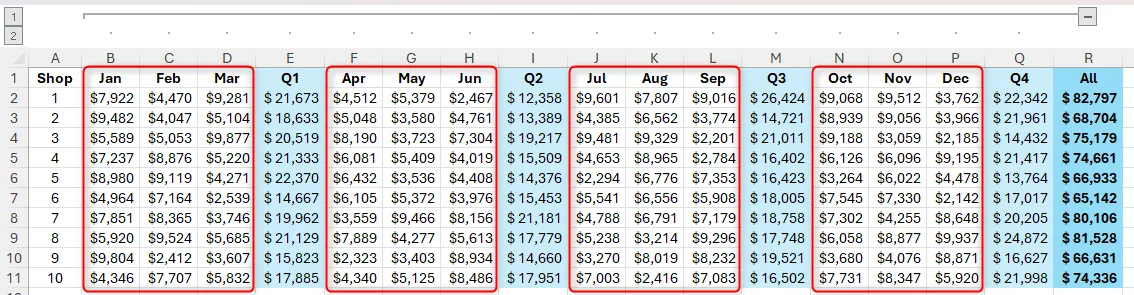 Bảng tính Excel hiển thị một nhóm chính và bốn bộ cột được đánh dấu để tạo thành các nhóm con (subgroups) theo quý.