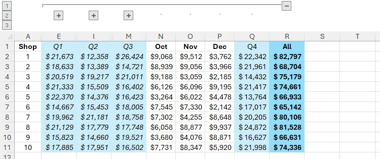 Bảng tính Excel với các nhóm cấp độ hai đã thu gọn, chỉ hiển thị dữ liệu quý 4 không được nhóm để so sánh.