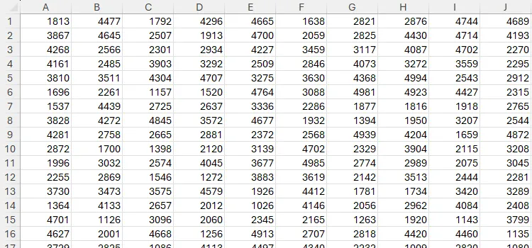 Bảng tính Excel với các ô hiển thị số có bốn chữ số