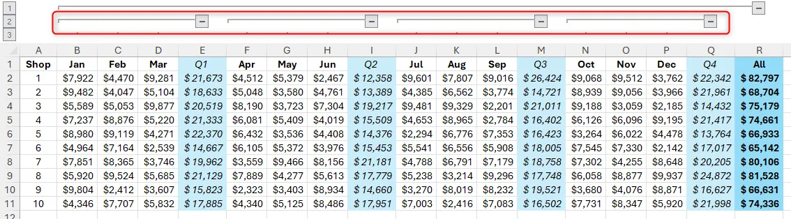 Bảng tính Excel với một nhóm cột chính và bốn nhóm con (subgroups) đã được tạo.