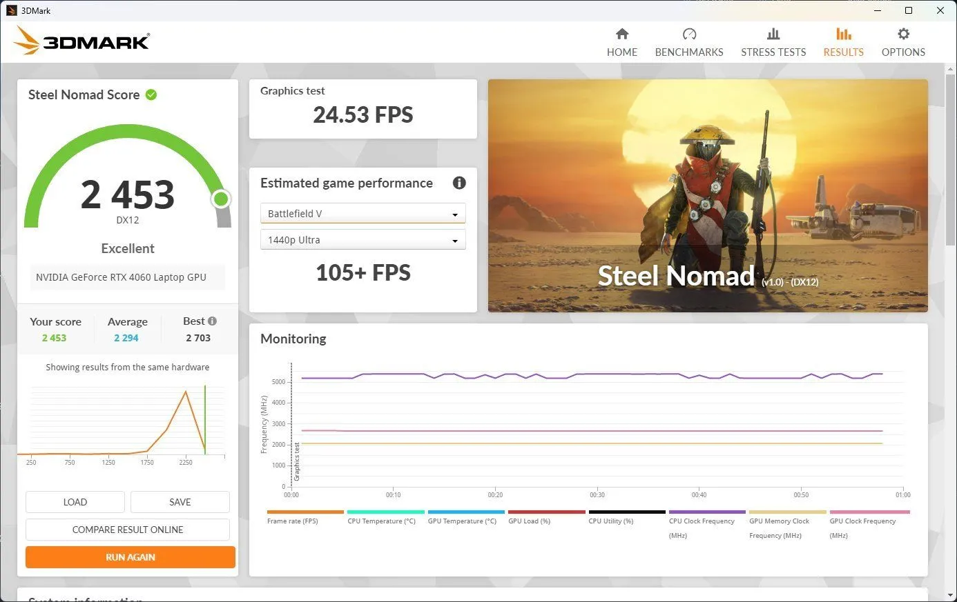 Biểu đồ kết quả benchmark Steel Nomad cho laptop trang bị GPU RTX 4060 đã ép xung, minh họa hiệu năng ổn định.
