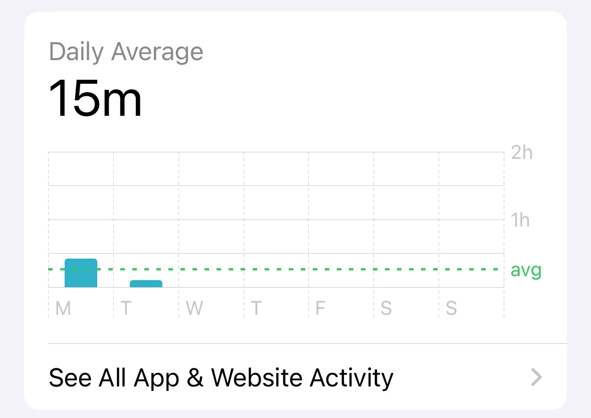 Biểu đồ tổng quan thời gian sử dụng thiết bị hàng ngày trong cài đặt Screen Time trên iPhone