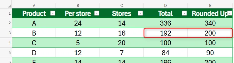 Các giá trị trong bảng Excel được tạo bằng Formula by Example tự động cập nhật khi dữ liệu đầu vào thay đổi.