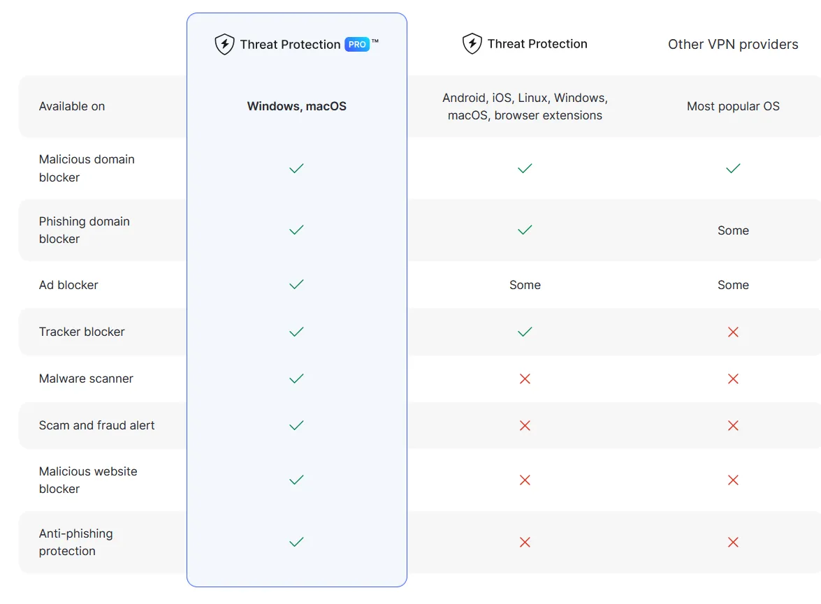 Các gói dịch vụ NordVPN Threat Protection Pro, thể hiện sự kết hợp giữa VPN và tính năng diệt virus