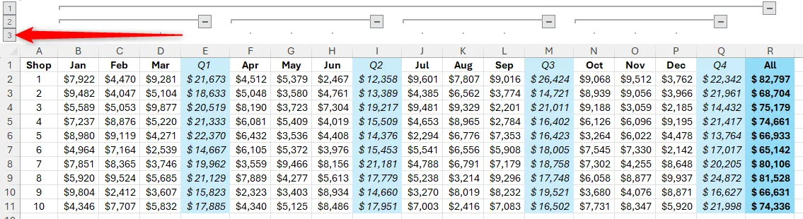 Cấp độ nhóm 3 được chọn trong Excel, hiển thị toàn bộ dữ liệu đã được nhóm, bao gồm cả chi tiết nhất.