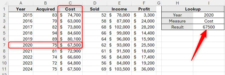 Công thức INDEX và MATCH được sử dụng để trích xuất giá trị từ tập dữ liệu trong Excel.