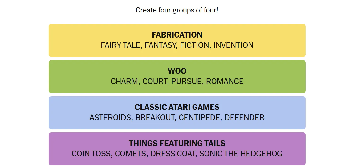 Đáp án Connections NYT ngày 12 tháng 1 với các từ đã được sắp xếp chính xác vào 4 nhóm: Fabrication, Woo, Classic Atari Games và Things Featuring Tails.