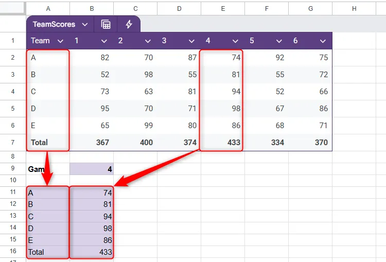 Điểm số từ Trận đấu 4 được trích xuất từ một bảng trong Google Sheets bằng cách sử dụng CHOOSECOLS.