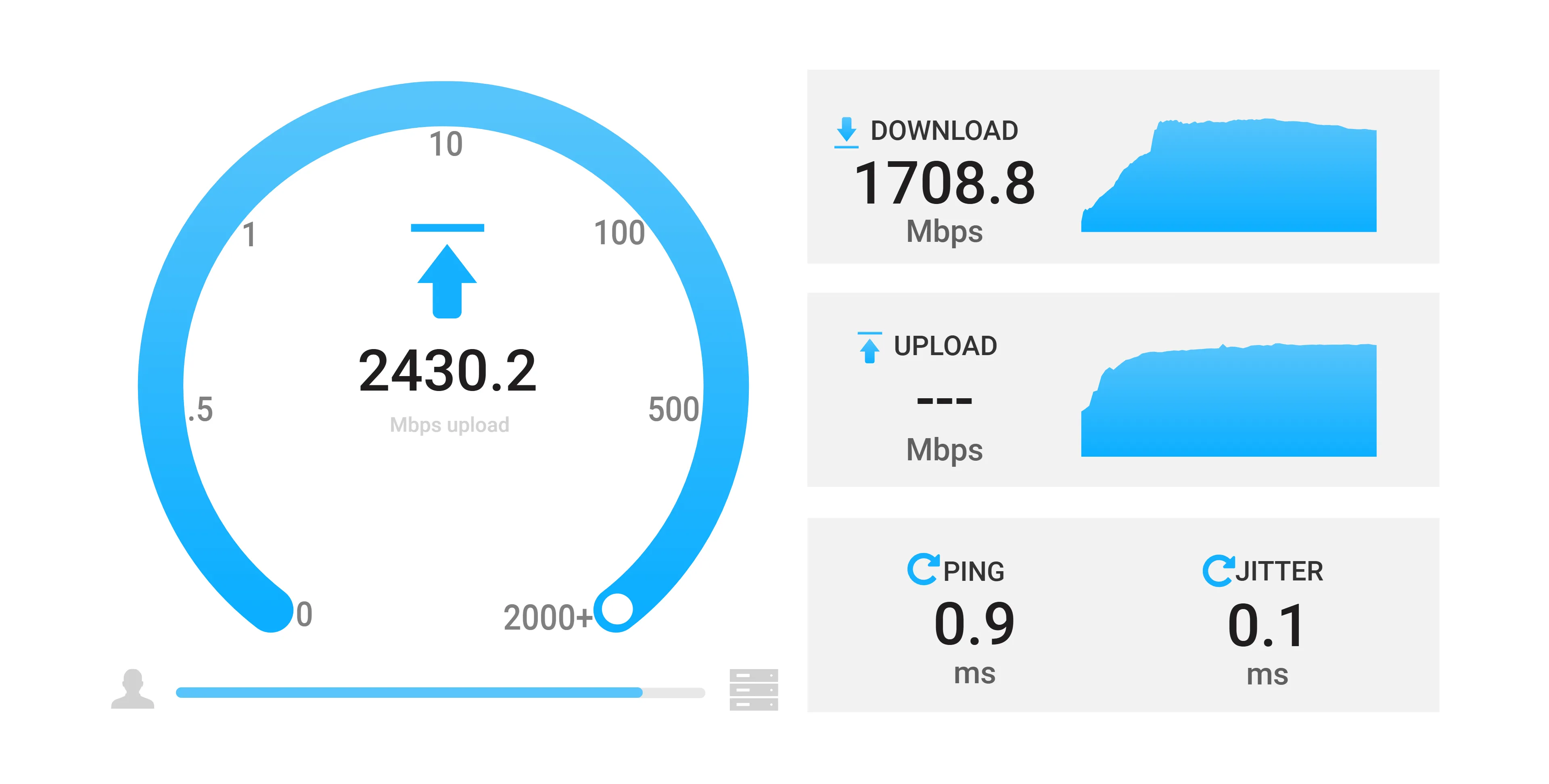 Giao diện web của OpenSpeedTest đang hiển thị kết quả kiểm tra tốc độ mạng LAN trên máy chủ Docker