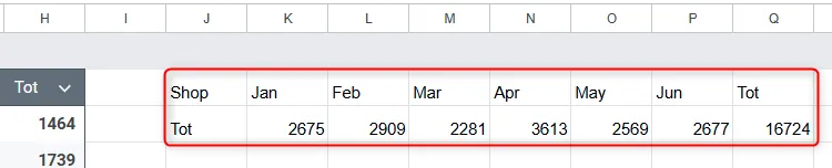 Kết quả của công thức CHOOSEROWS trong Google Sheets trích xuất hàng đầu tiên và hàng cuối cùng của tập dữ liệu.