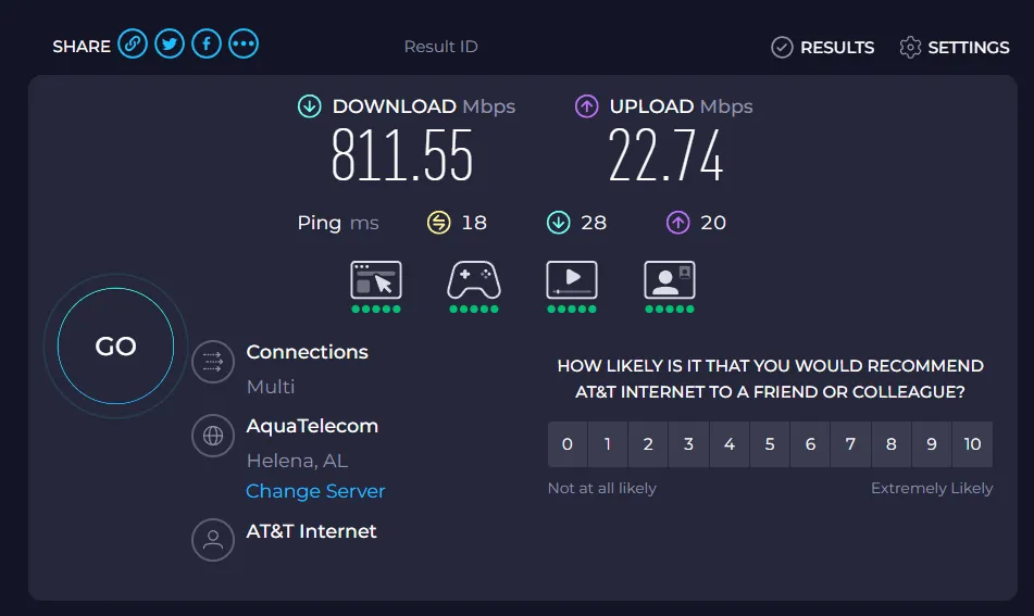 Kết quả kiểm tra tốc độ internet của AT&amp;T Gigabit Fiber