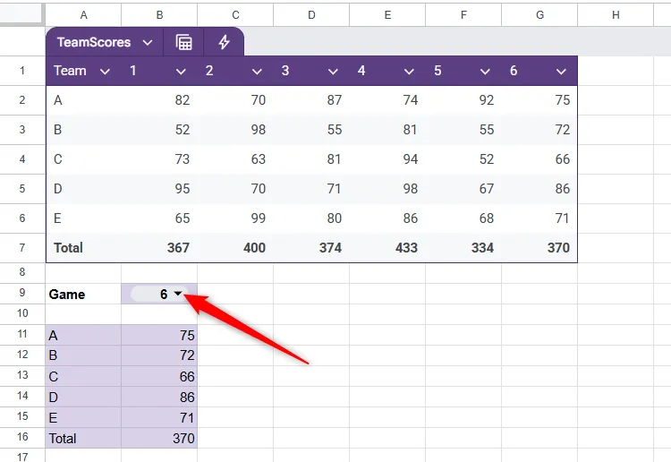 Mũi tên thả xuống trong một ô trong Google Sheets có các quy tắc xác thực dữ liệu được đính kèm.