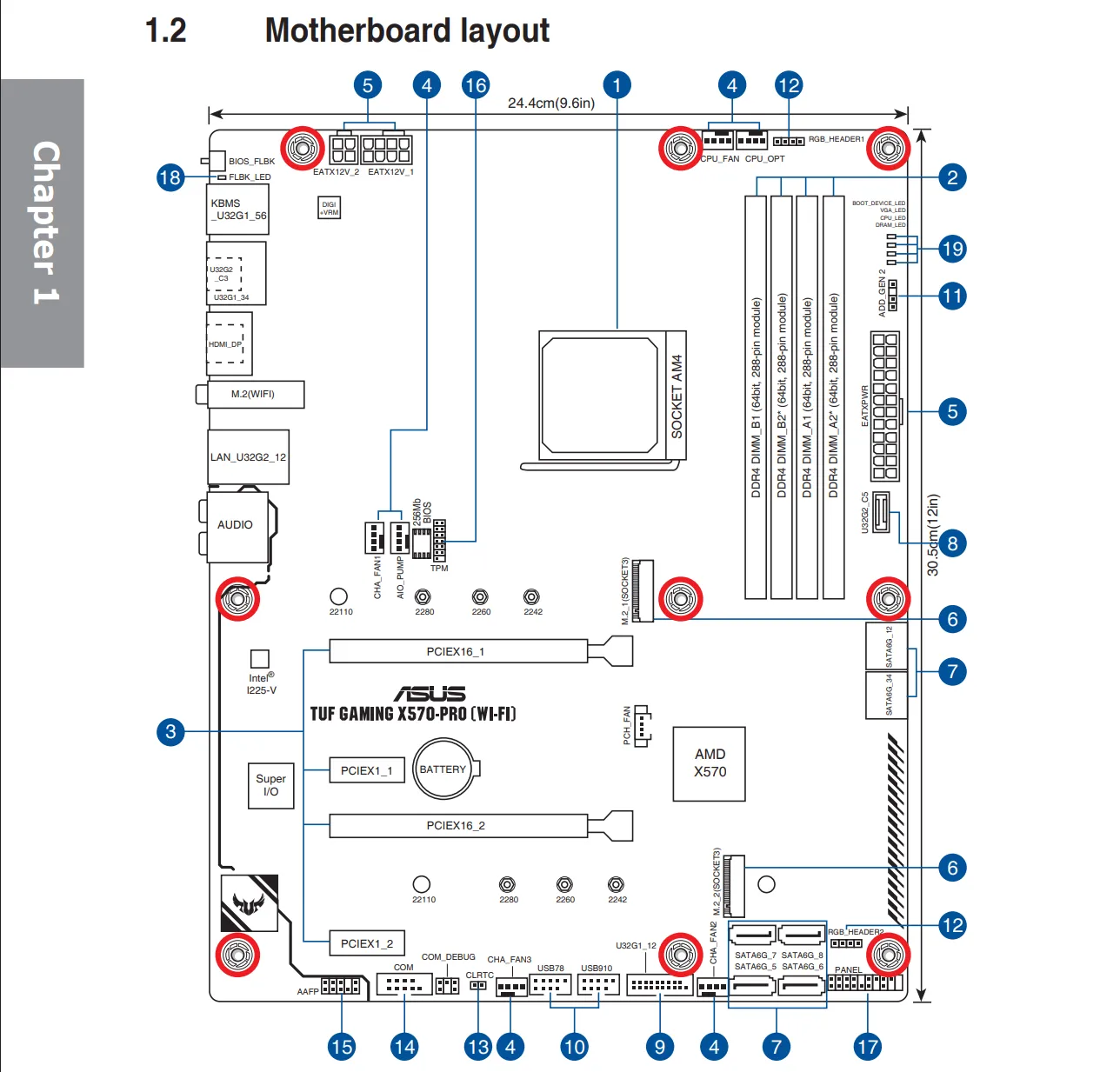 Bố cục của một bo mạch chủ x570 của ASUS