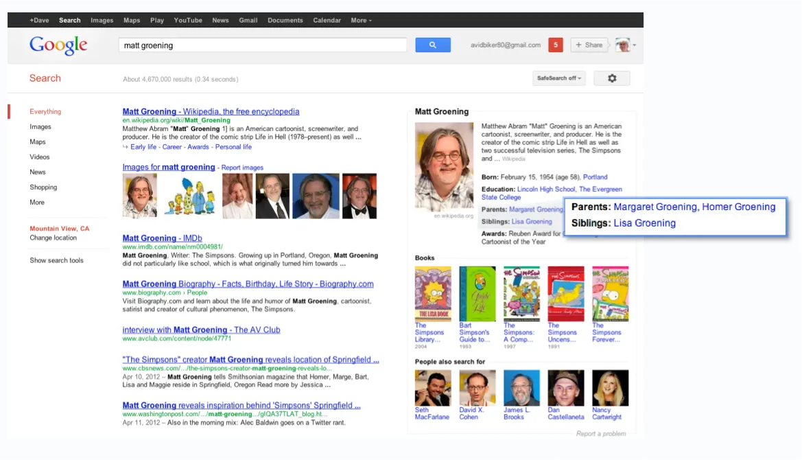 Giao diện Google Search năm 2012 với sự ra mắt của Knowledge Graph, hiển thị thông tin bổ sung