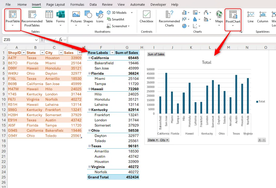 Biểu đồ Pivot và Bảng Pivot trong Microsoft Excel