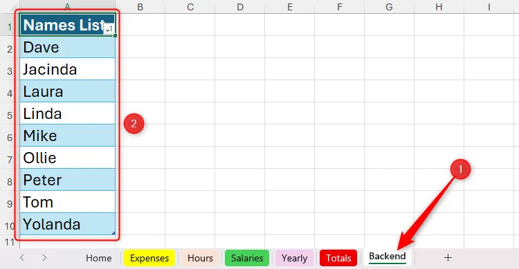 Danh sách tên trong bảng trên trang tính Backend của Microsoft Excel đã được sắp xếp theo thứ tự bảng chữ cái